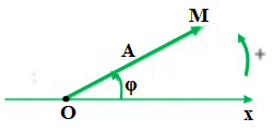 Giải bài tập Vật Lý 12 | Để học tốt Vật Lý 12