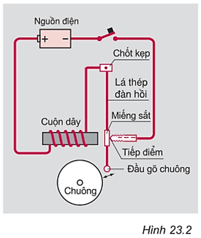 Giải bài tập Vật Lý 7 | Để học tốt Vật Lý 7