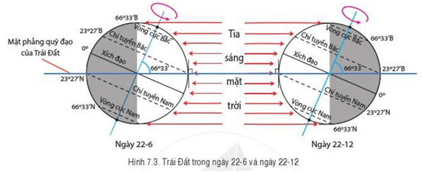 Câu hỏi 1 trang 129 Địa Lí lớp 6 Cánh diều