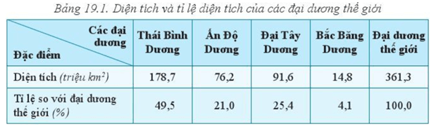 Câu hỏi 1 trang 171 Địa Lí lớp 6 Cánh diều