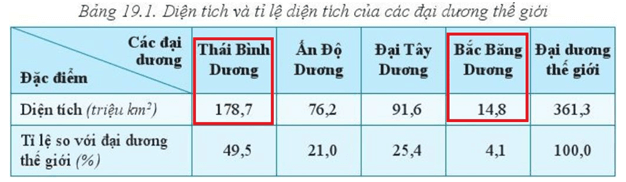 Câu hỏi 1 trang 171 Địa Lí lớp 6 Cánh diều