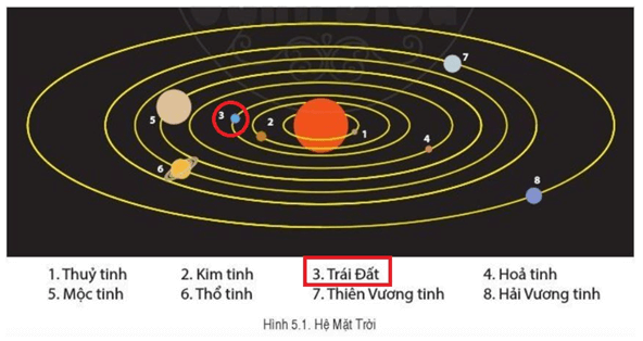 Câu hỏi trang 120 Địa Lí lớp 6 Cánh diều