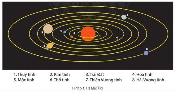 Câu hỏi trang 120 Địa Lí lớp 6 Cánh diều