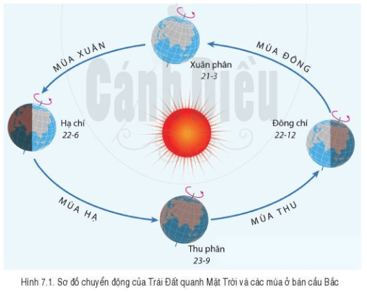 Câu hỏi trang 127 Địa Lí lớp 6 Cánh diều