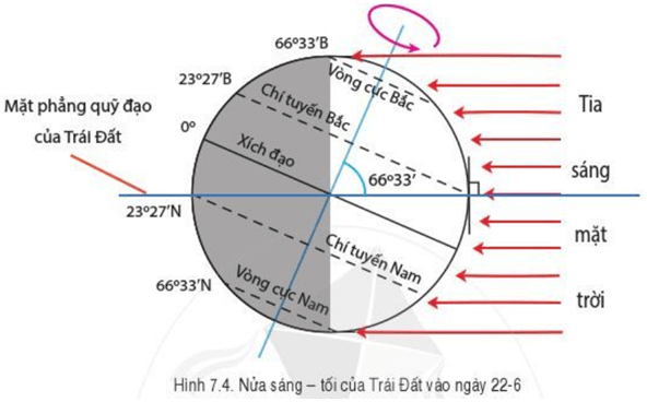 Câu hỏi trang 130 Địa Lí lớp 6 Cánh diều