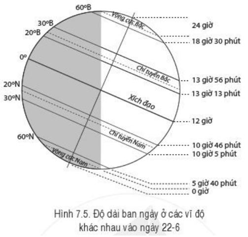 Câu hỏi trang 131 Địa Lí lớp 6 Cánh diều