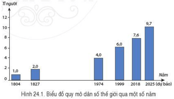 Câu hỏi trang 184 Địa Lí lớp 6 Cánh diều