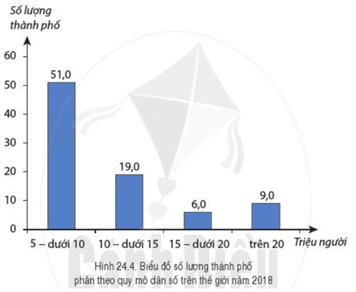 Câu hỏi trang 187 Địa Lí lớp 6 Cánh diều