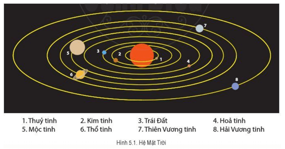 Luyện tập trang 121 Địa Lí lớp 6 Cánh diều