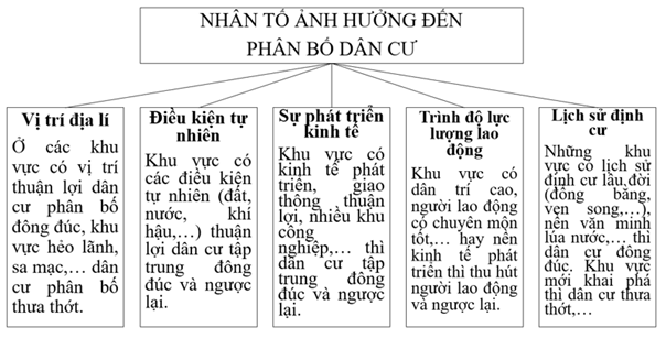 Luyện tập 1 trang 188 Địa Lí lớp 6 Cánh diều