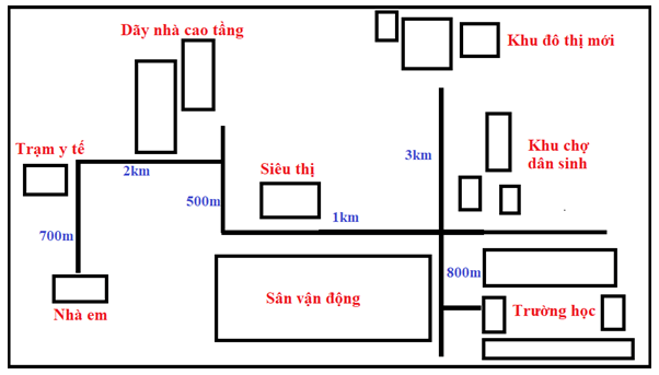 Vận dụng trang 116 Địa Lí lớp 6 Cánh diều