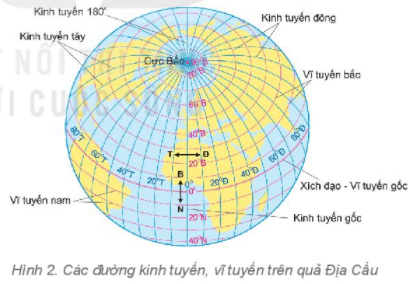 Câu hỏi 1 trang 102 Địa Lí lớp 6 Kết nối tri thức