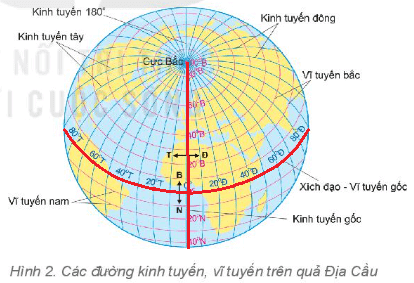 Câu hỏi 1 trang 102 Địa Lí lớp 6 Kết nối tri thức