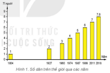 Câu hỏi 1 trang 180 Địa Lí lớp 6 Kết nối tri thức