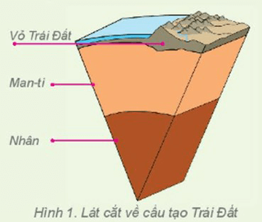 Câu hỏi 1 trang 99 Địa Lí lớp 6 Kết nối tri thức