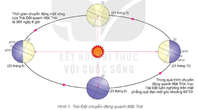 Câu hỏi 2 trang 123 Địa Lí lớp 6 Kết nối tri thức