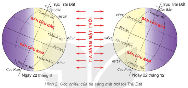 Câu hỏi 2 trang 123 Địa Lí lớp 6 Kết nối tri thức