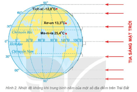 Câu hỏi 2 trang 147 Địa Lí lớp 6 Kết nối tri thức