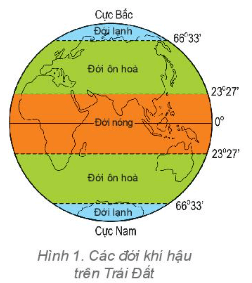 Câu hỏi 3 trang 151 Địa Lí lớp 6 Kết nối tri thức