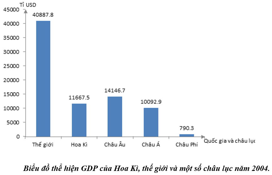Nếu bạn muốn biết về GDP của Hoa Kì, hãy xem hình ảnh liên quan để tìm hiểu thêm về sự phát triển kinh tế của quốc gia này.