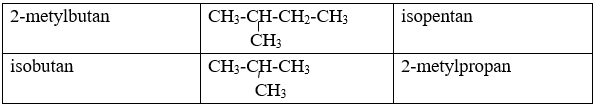 Giải bài xích tập luyện Hóa học tập 11 | Để học tập chất lượng chất hóa học 11