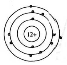 Cho biết sơ đồ nguyên tử magie như hình bên Hãy chỉ ra: số p trong hạt nhân | VietJack.com