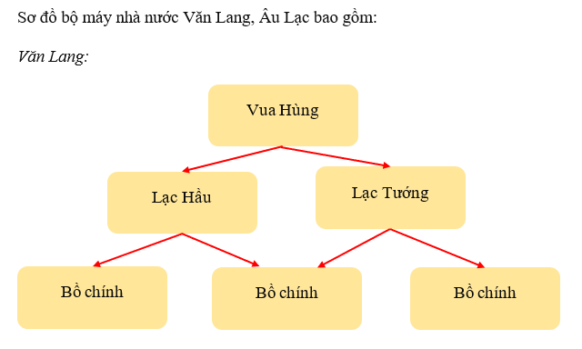 Hãy chiêm ngưỡng hình ảnh của Nhà nước Văn Lang - Âu Lạc, một nơi được coi là nguồn gốc của dân tộc Việt Nam. từ khi được thành lập, nơi đây đã đóng vai trò quan trọng trong lịch sử và văn hóa của Việt Nam.