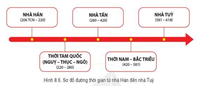 Câu hỏi 3 trang 39 Lịch Sử lớp 6 Cánh diều (ảnh 1)