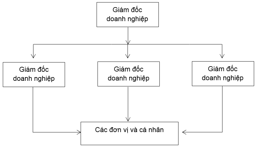 Bài 3 trang 54 SBT Công nghệ 10 | Giải sách bài tập Công nghệ 10 hay nhất tại VietJack