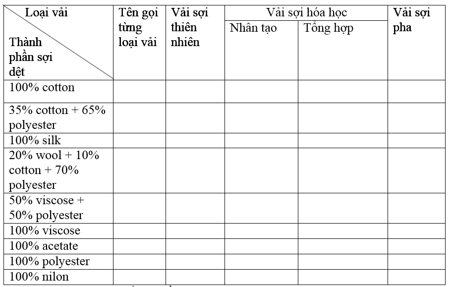 Bài 3 trang 6 SBT Công nghệ 6 | Giải sách bài tập Công nghệ 6 hay nhất tại VietJack