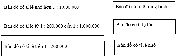 Giải sách bài tập Địa Lí 6 | Giải sbt Địa Lí 6