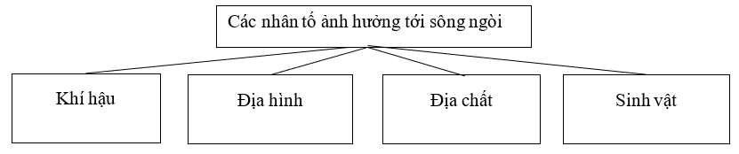 Giải sách bài tập Địa Lí 8 | Giải sbt Địa Lí 8