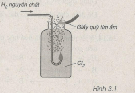 Giải sách bài tập Hóa học 9 | Giải sbt Hóa học 9