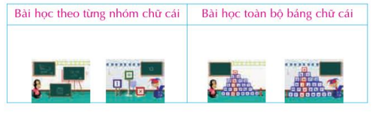 Bài 2 trang 109 SBT Tin học 3 | Giải sách bài tập Tin học 3 hay nhất tại VietJack