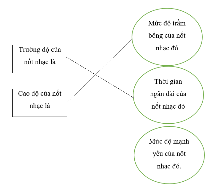 Bài 3 trang 117 SBT Tin học 4 | Giải sách bài tập Tin học 4 hay nhất tại VietJack