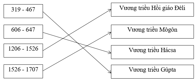 Giải tập bản đồ tranh ảnh Lịch Sử lớp 10