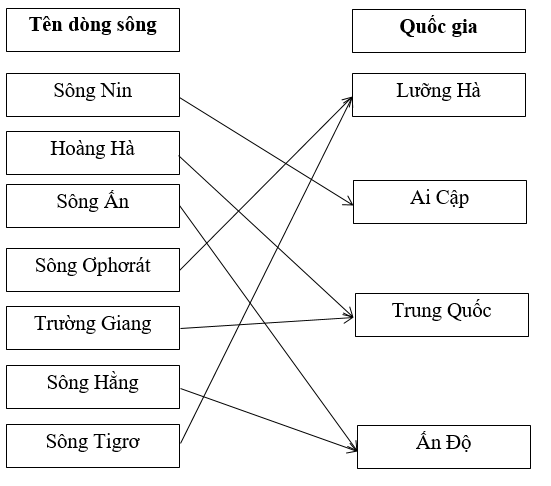 Giải tập bản đồ tranh ảnh Lịch Sử lớp 10