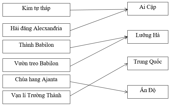 Giải tập bản đồ tranh ảnh Lịch Sử lớp 10