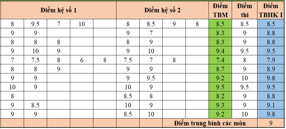 Tin học 7 VNEN Bài 11: Định dạng dữ liệu số trong bảng tính | Hay nhất Giải bài tập Tin học 7 VNEN