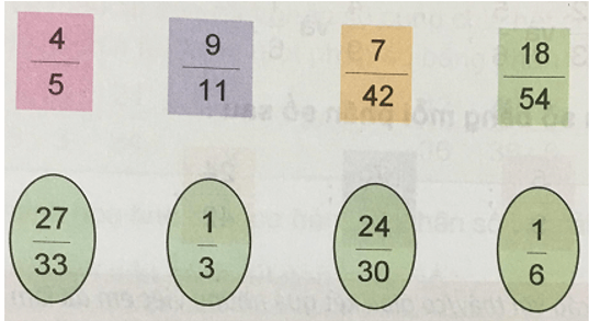 Giải Toán 5 VNEN Bài 2: Ôn tập về so sánh hai phân số | Hay nhất Giải bài tập Toán 5 VNEN