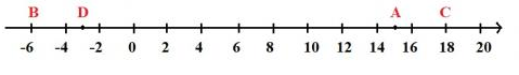 Giải Toán 6 VNEN Bài 1: Làm quen với số nguyên âm | Hay nhất Giải bài tập Toán 6 VNEN