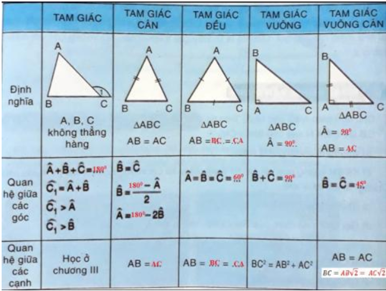 Giải Toán 7 VNEN Bài 10: Ôn tập chương 2 | Hay nhất Giải bài tập Toán 7 VNEN