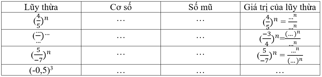 Giải Toán 7 VNEN Bài 6: Lũy thừa của một số hữu tỉ | Hay nhất Giải bài tập Toán 7 VNEN