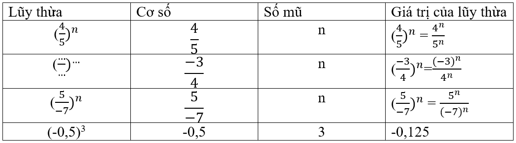 Giải Toán 7 VNEN Bài 6: Lũy thừa của một số hữu tỉ | Hay nhất Giải bài tập Toán 7 VNEN