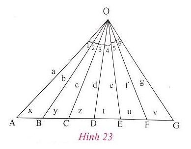 Giải Toán 8 VNEN Bài 3: Tính chất đường phân giác trong tam giác | Giải bài tập Toán 8 VNEN hay nhất