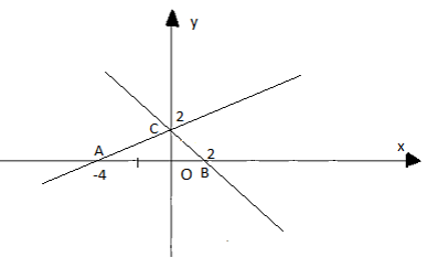 Giải Toán 9 VNEN Bài 2: Hệ số góc của đường thẳng y = ax + b | Hay nhất Giải bài tập Toán 9