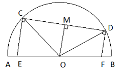 Giải Toán 9 VNEN Bài 2: Quan hệ giữa đường kính và dây cung của đường tròn | Hay nhất Giải bài tập Toán 9