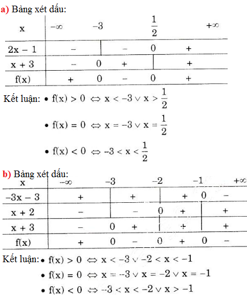 Giải bài 1 trang 94 SGK Đại Số 10 | Giải toán lớp 10