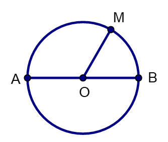 Lý thuyết Hình tròn, tâm, đường kính, bán kính lớp 3 hay, chi tiết | Lý thuyết Toán lớp 3