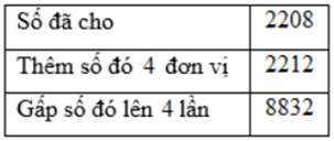 Bài tập Nhân số có bốn chữ số với số có một chữ số Toán lớp 3 có lời giải